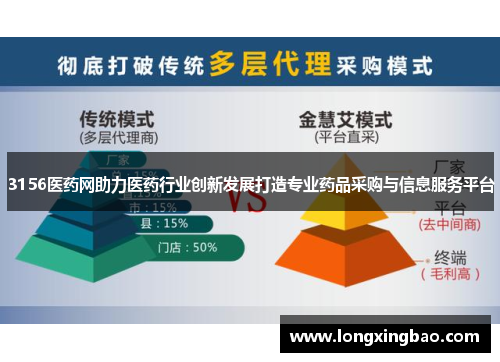 3156医药网助力医药行业创新发展打造专业药品采购与信息服务平台