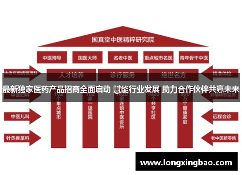 最新独家医药产品招商全面启动 赋能行业发展 助力合作伙伴共赢未来