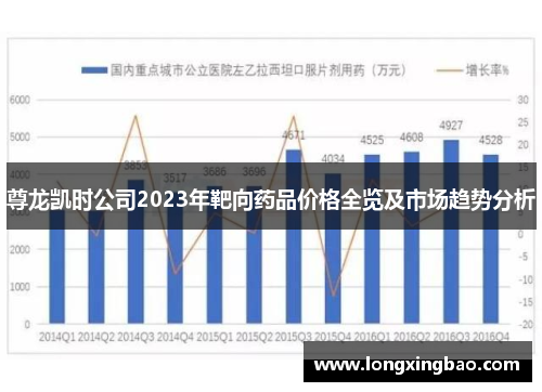 尊龙凯时公司2023年靶向药品价格全览及市场趋势分析