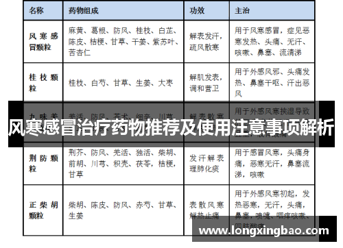 风寒感冒治疗药物推荐及使用注意事项解析
